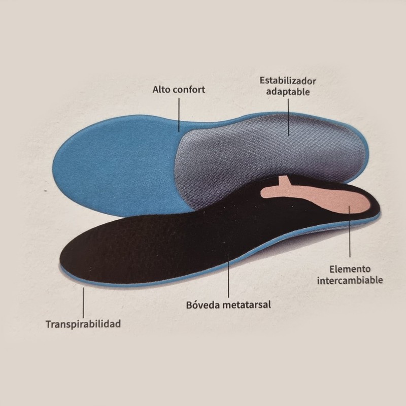 ErgoNatural IntenseCalm Plantillas Termoconfortables Farmacia Núria Pau