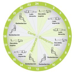 Prevención, tratamiento de escaras (úlceras por presión) y posicionamiento adecuado