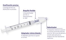 Aluneb Nasal Mist Device