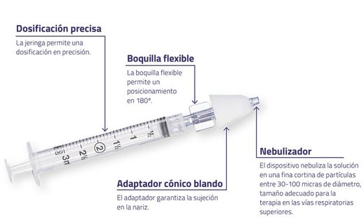 Aluneb Nasal Mist Device