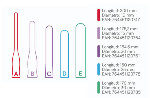 AMMO Extends Dilatador Vaginal para Terapia Progresiva
