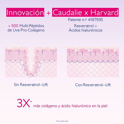 Caudalie Resveratrol-Lift Contorno de Ojos 15 ml