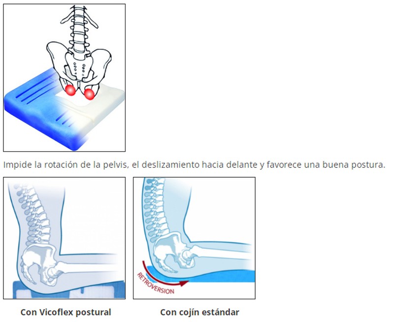 Cojín ergonómico postural VISCOFLEX PLUS SYSTAM - Mediatric