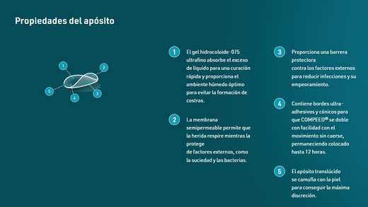 Compeed Calenturas Hydrocolloid Patch 15 U