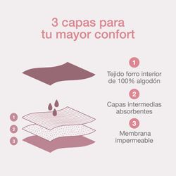 Calcinha menstrual preta sem costura Cumlaude