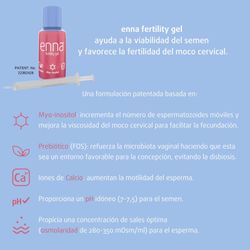 Enna Fertility Kit