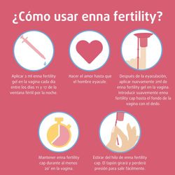 Enna Fertility Kit