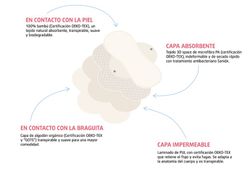 Enna Protect Salvaslip Ecologico Reutilizable 3 Salvaslips