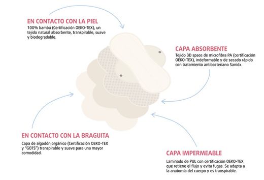 Enna Protect Salvaslip Ecologico Reutilizable 3 Salvaslips
