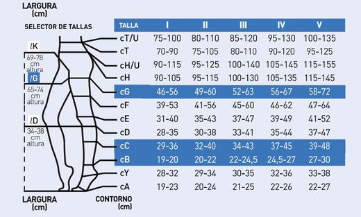 Farmalastic Novum Intelligent Plus Médio Longo (A-G) Compressão Normal