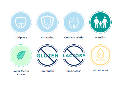 Enxaguante bucal GingiKIN B5 500 ml