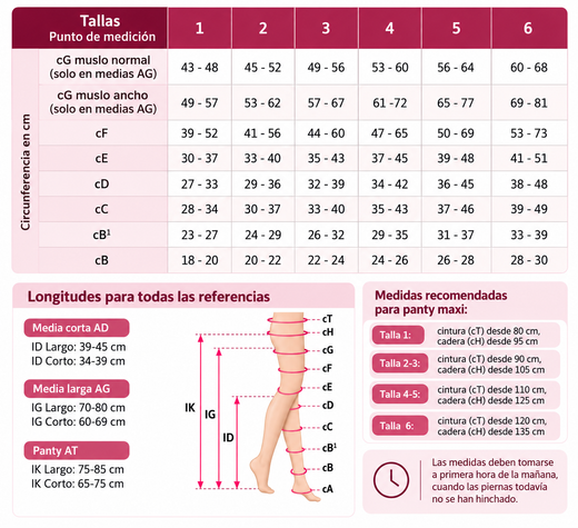 Jobst UltraSheer AD Media Corta Compresión Ligera CCL1 18-21 mmHg