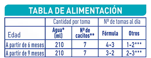 Leite de transição Nan 2 Optipro 1,2 kg