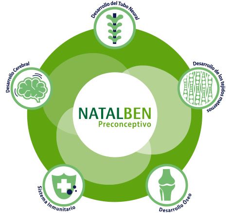 Natalben Preconception 30 Cápsulas