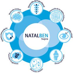Natalben Supra 30 Capsulas