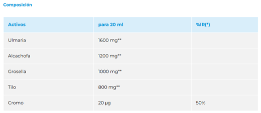 Nutergya Ergydren 250 ml