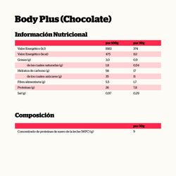 Nutrisport Body Plus Batido Weight Gainer 850 g