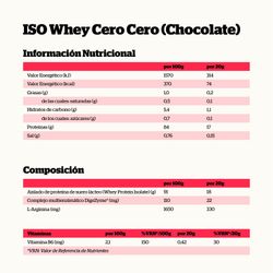Nutrisport Iso Whey Cero.Cero Chocolate 900 g