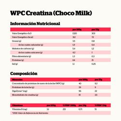 Nutrisport Iso Whey Zero Lemon 1kg