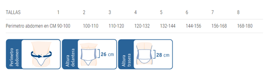 Orliman Sacrolombar Abdomen Pendulum Girdle 6214