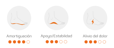 Palmilha de silicone ultraleve Orliman com descarga AP750C