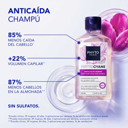 Shampoing anti-chute Phyto Phytocyane Intensive+ pour femmes 500 ml