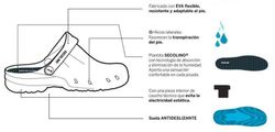 Secolino IA Sanitary Clog