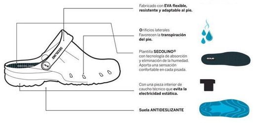Secolino IA Sanitary Clog