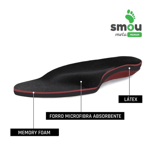 Smou Meta Premium Plantillas Metatarsalgia + Soporte Del Arco (Par)