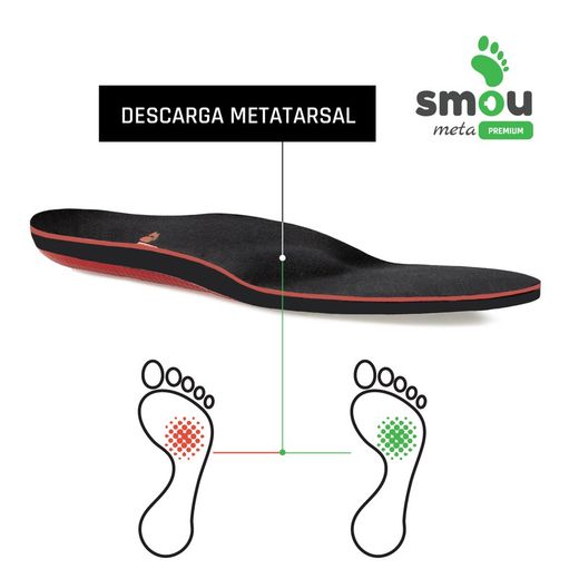 Smou Meta Premium Plantillas Metatarsalgia + Soporte Del Arco (Par)