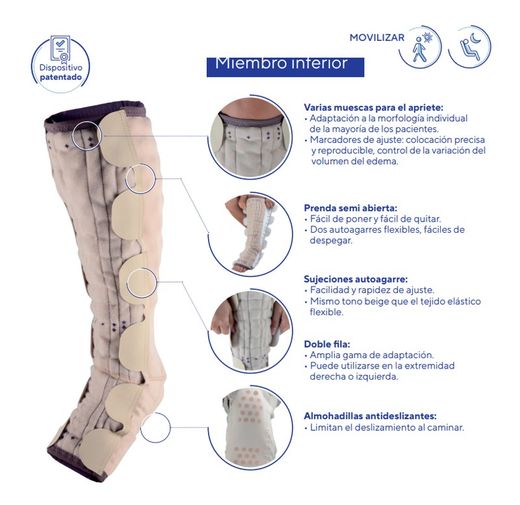 Thuasne Mobiderm Autofit Leg Sock Lymphedema