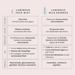 Two Poles Luminous Face Mist 80 ml