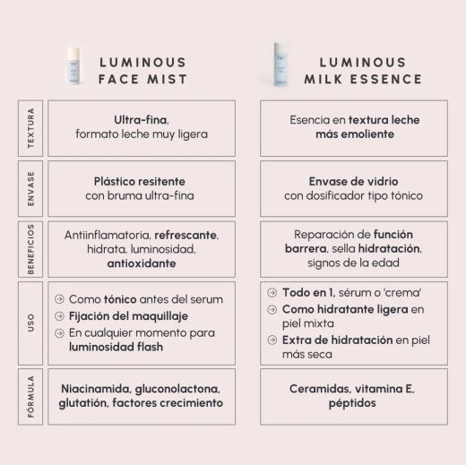 Two Poles Luminous Face Mist 80 ml