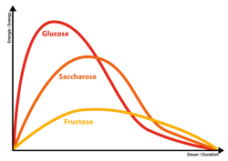 Xarope de Açúcar Invertido Wellion Laranja 10 Sachês